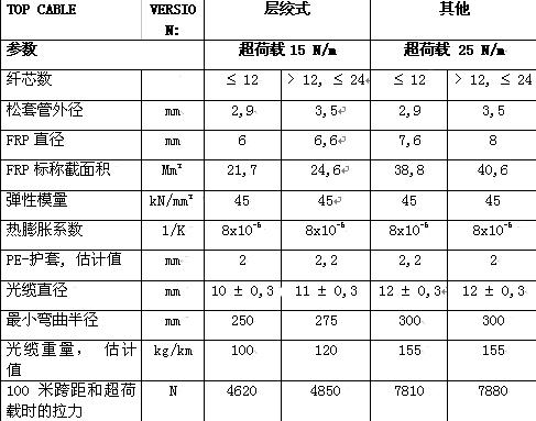 万象城AWC(中国区)体育有限公司