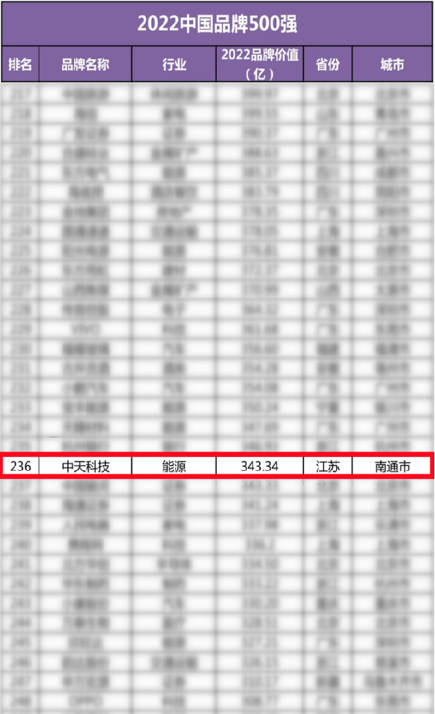 万象城AWC(中国区)体育有限公司