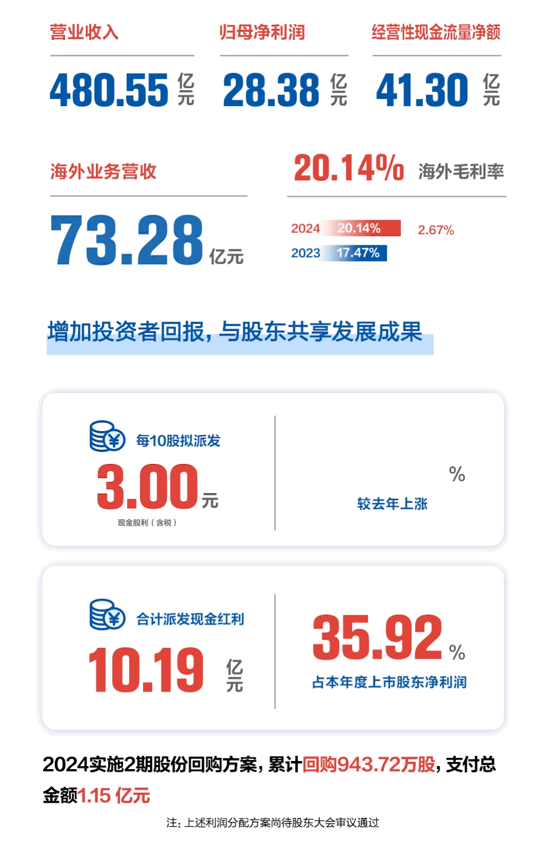 万象城AWC(中国区)体育有限公司